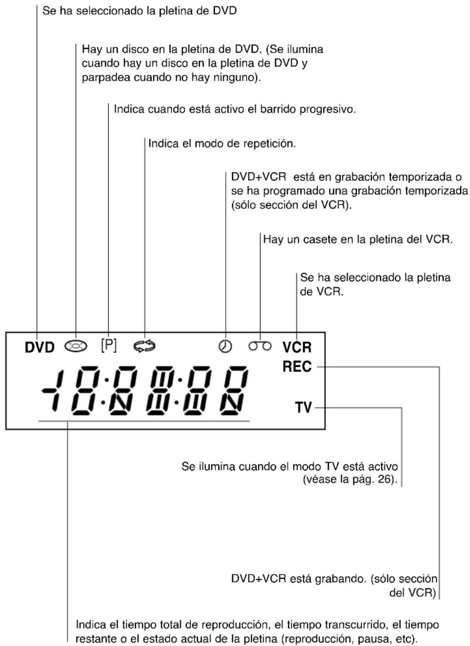 TOSHIBA SD-34VLSL - Ventana de visualización - 1