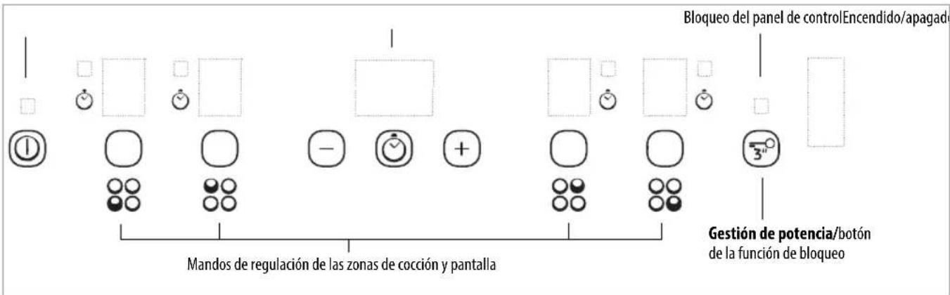 Bloqueo del panel de controlEncendido/apagado Gestión de potencia/botón de la función de bloqueo Mandos de regulación de las zonas de cocción y pantalla
