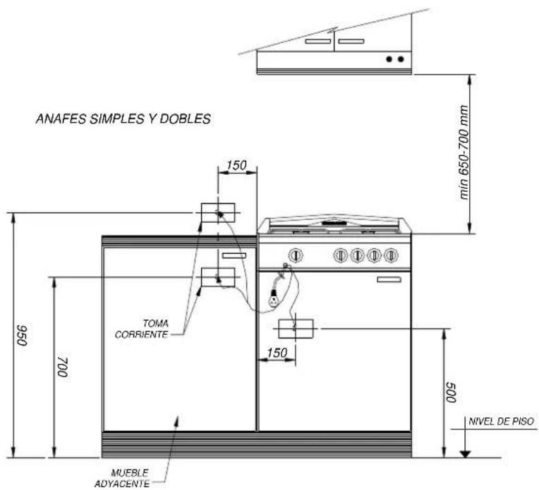 ANAFES SIMPLES Y DOBLES 150 min 650-700 mm 950 700 TOMA CORRIENTE 150 900 MUEBLE ADYACENTE NIVEL DE PISO