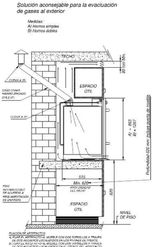 Solución aconsejable para la evacuación de gases al exterior Medidas: AJ Hornos simples BJ Hornos dobles TECHO CURVA A 45° CANO CINHA HERRO ZINCADO G76.2 (37°) CURVA A 45° ESPACIO ÚTIL Al - 863 BJ = 1267 Profundidad 620 mm; incluye cuerta de mueble 515 Min. 620 PISO UNIDAD DEL NIGIO MISO INCONSUSTIBLE DE ACUERDO A REGLAMENTACIÓN DE ENARGAS ESPACIO ÚTIL NIVEL DE PISO EUCIÓN DE ARTEFACTOS: A: FUIAR EL ARTEFACTO AL MUEBLE CON DOS TORMI LOS A TRAVES DE DOS ACUEROS LOCALIZADOS EN LOS PITINES DE FRENTE. B: FUIARLL ANTICIACIO AL MUEBLE CON DOS OTENILLOS A TRAVES DE DOS ACUEROS LOCALIZADOS EN EL FRENTE DEL ARTEFACTO.