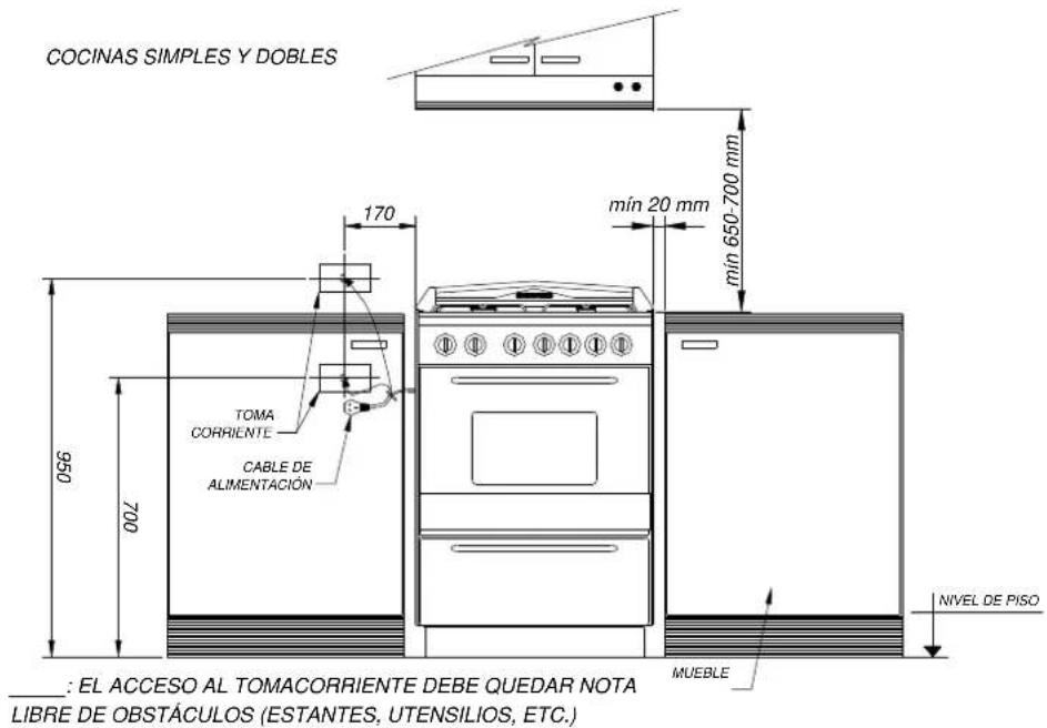 COCINAS SIMPLES Y DOBLES 170 mín 20 mm mín 650-700 mm TOMA CORRIENTE CABLE DE ALIMENTACIÓN 950 700 NIVEL DE PISO MUEBLE ____: EL ACCESO AL TOMACORRIENTE DEBE QUEDAR NOTA LIBRE DE OBSTÁCULOS (ESTANTES, UTENSILIOS, ETC.)