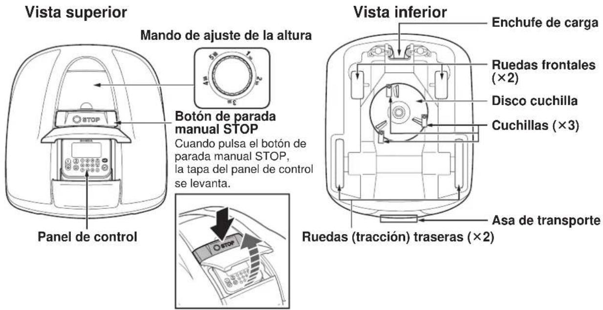 Vista superior Mando de ajuste de la altura Botón de parada manual STOP Cuando pulsa el botón de parada manual STOP, la tapa del panel de control se levanta. Panel de control Vista inferior Enchufe de carga Ruedas frontales (×2) Disco cuchilla Cuchillas (×3) Asa de transporte Ruedas (tracción) traseras (×2)