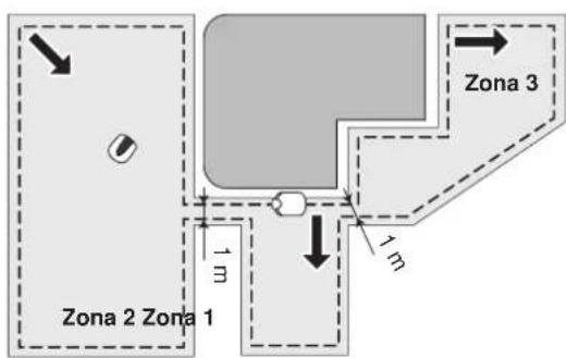 Zona 2 Zona 1 1 m Zona 3 1 m
