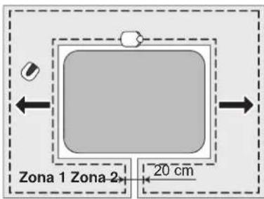 Zona 1 Zona 2 20 cm