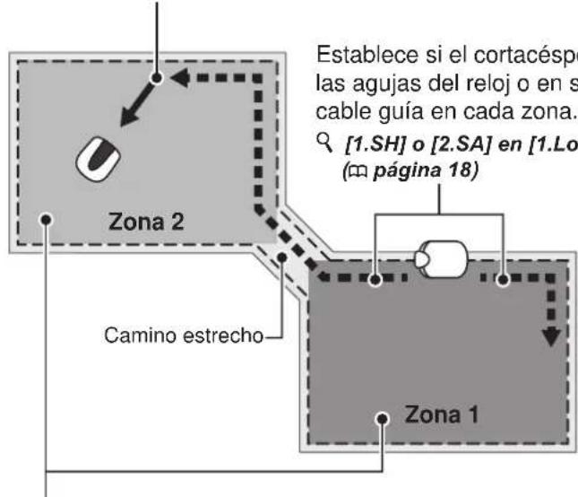 Establece si el cortacéspe las agujas del reloj o en s cable guía en cada zona. [1.SH] o [2.SA] en [1.Lo ( mpg 18) Zona 2 Camino estrecho Zona 1