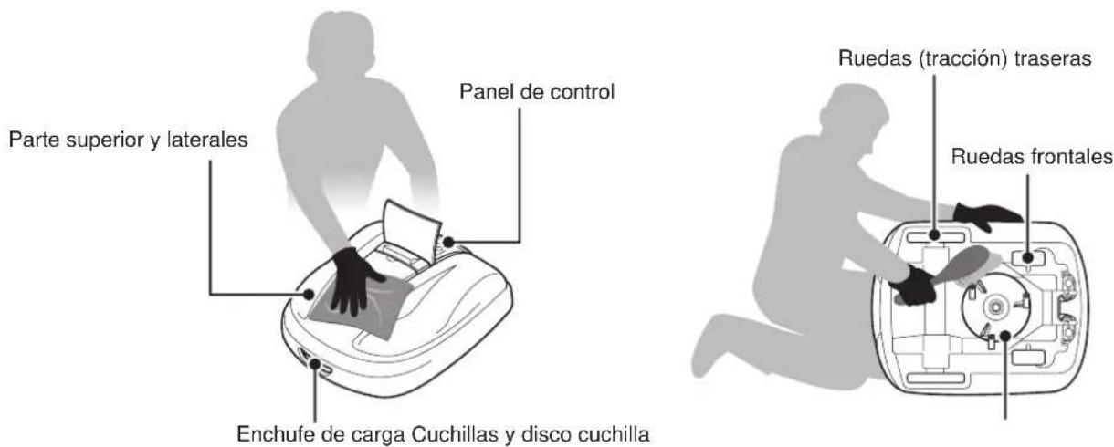 Parte superior y laterales Panel de control Enchufe de carga Cuchillas y disco cuchilla Ruedas (tracción) traseras Ruedas frontales