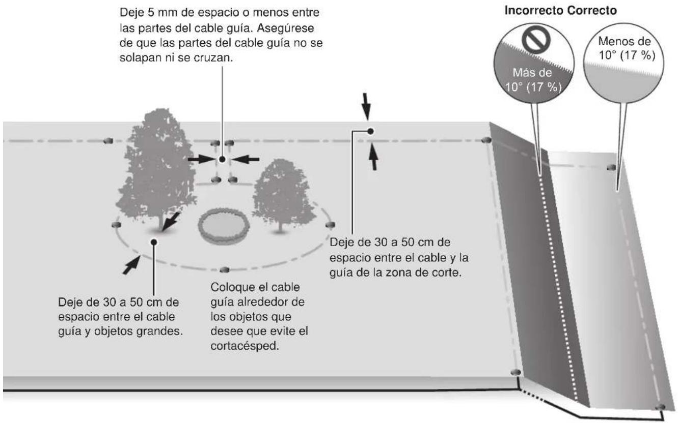 Deje 5 mm de espacio o menos entre las partes del cable guía. Asegúrese de que las partes del cable guía no se solapan ni se cruzan. Deje de 30 a 50 cm de espacio entre el cable guía y objetos grandes. Coloque el cable guía alrededor de los objetos que desee que evite el cortacésped. Deje de 30 a 50 cm de espacio entre el cable y la guía de la zona de corte. Incorrecto Correcto Más de 10° (17 %) Menos de 10° (17 %)