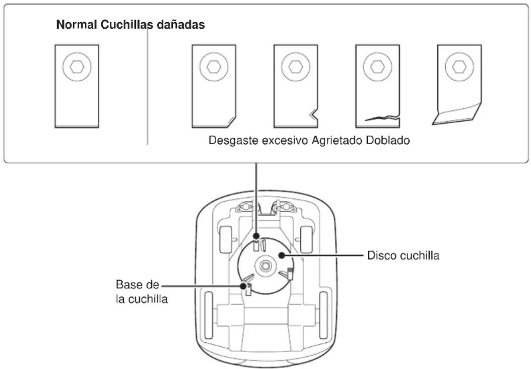 Normal Cuchillas dañadas Desgaste excesivo Agrietado Doblado Base de la cuchilla Disco cuchilla