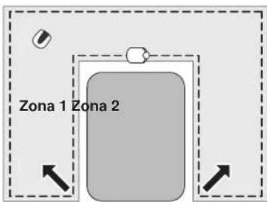 Zona 1 Zona 2