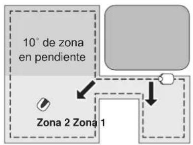 10° de zona en pendiente Zona 2 Zona 1