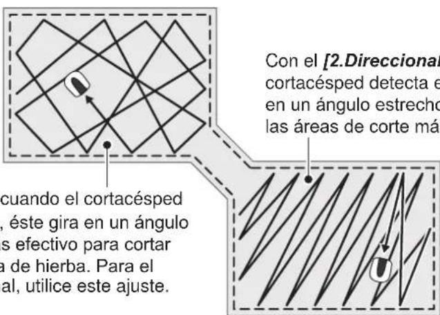 Con el [2. Direccional] cortacésped detecta e en un ángulo estrecho las áreas de corte más cuando el cortacésped , éste gira en un ángulo as efectivo para cortar a de hierba. Para el al, utilice este ajuste.