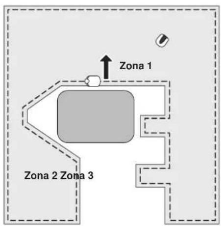 Zona 1 Zona 2 Zona 3