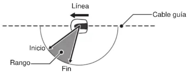 Línea Cable guía Inicio Rango Fin