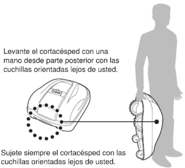 Levante el cortacésped con una mano desde parte posterior con las cuchillas orientadas lejos de usted. Sujete siempre el cortacésped con las cuchillas orientadas lejos de usted.