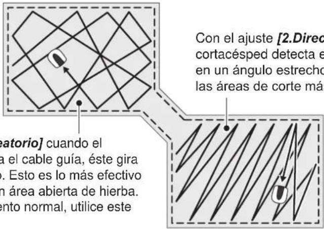 Con el ajuste [2.Direct cortacésped detecta e en un ángulo estrecho las áreas de corte más [atorio] cuando el a el cable guía, éste gira . Esto es lo más efectivo n área abierta de hierba. ento normal, utilice este
