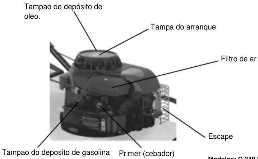 GARLAND G 340 B - Indicações para o melhor entendimento do manual de instruções: - 18