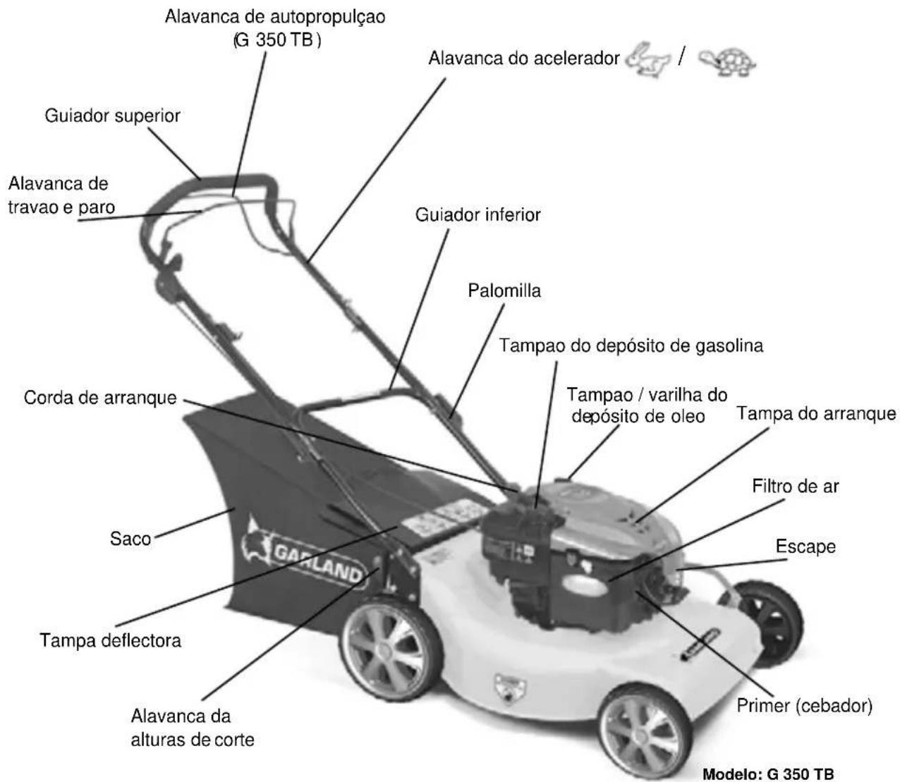 GARLAND G 340 B - Indicações para o melhor entendimento do manual de instruções: - 17