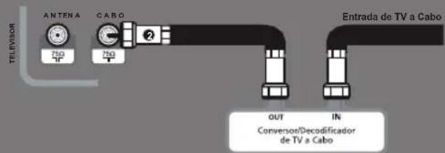 Philco PH24D21DB - IMPORTANTE: - 1