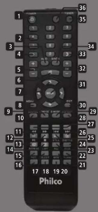 Philco PH24D21DB - O CONTROLE REMOTO - 1