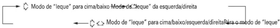 Modo de "leque" para cima/baixo Mode de "leque" da esquerda/direita Modo de "leque" para cima/baixo/esquerda/direitaPára o modo de "leque"