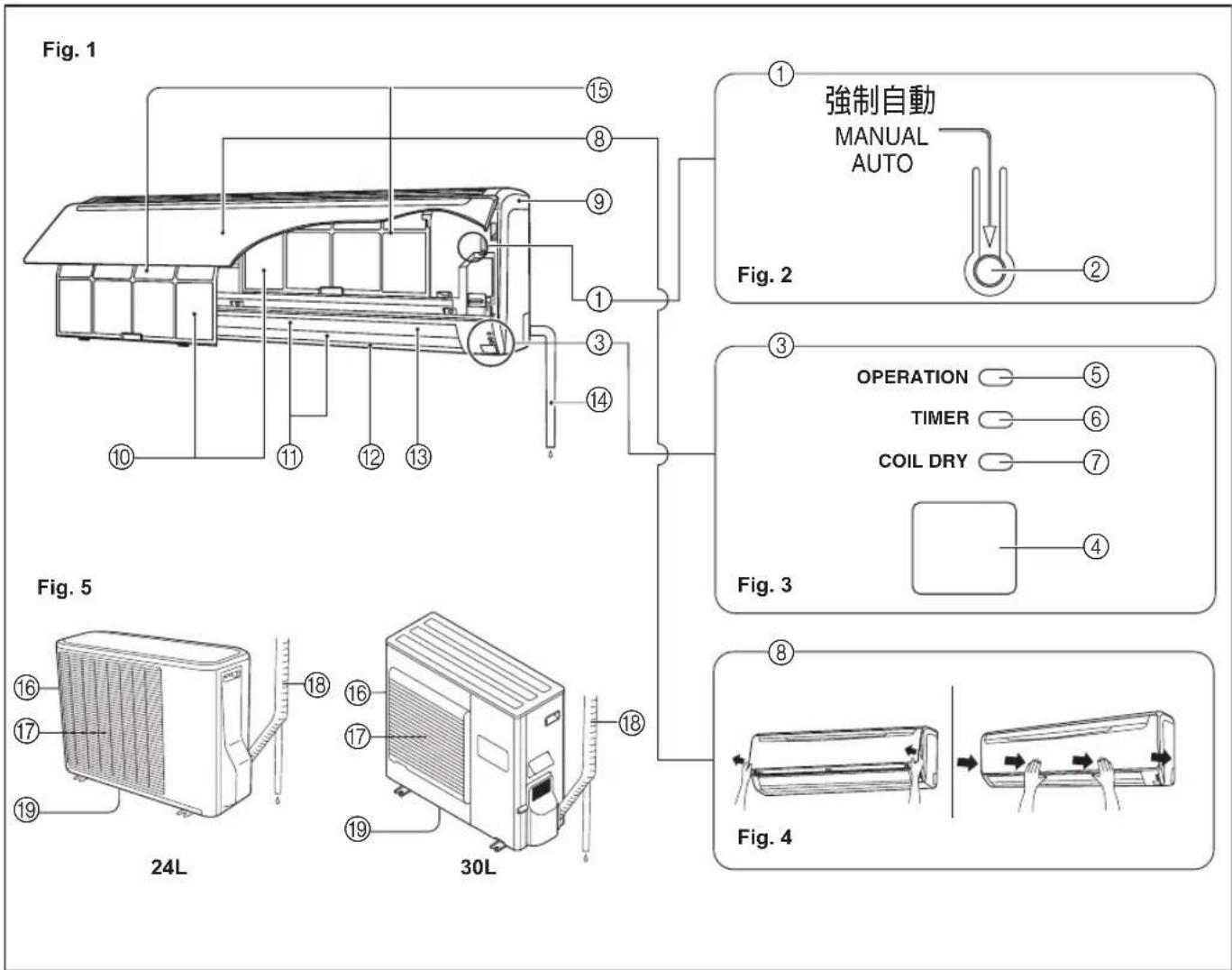 Fig. 1 ① 強制自動 MANUAL AUTO Fig. 2 ② ③ OPERATION —— ⑤ TIMER —— ⑥ COIL DRY —— ⑦ Fig. 3 Fig. 4 ⑧ ⑨ ⑩ ⑪ ⑫ ⑬ ⑭ ⑮ ⑯ ⑰ ⑱ 24L 30L
