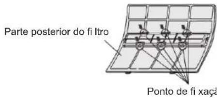 Parte posterior do fi Itro Ponto de fi xacã
