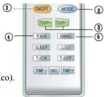 ON/OFF MODE TEMP- TEMP+ FAN SWING SLEEP CLOCK T-ON T-OFF TIME- MOI TIME+ co).