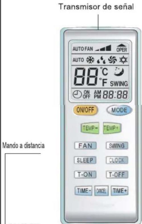 Transmisor de señal AUTO FAN OPER AUTO 88°C SWING ON OFF AM 88:88 ON/OFF MODE TEMP- TEMP+ FAN SWING SLEEP CLOCK T-ON T-OFF TIME- CANCEL TIME+ Mando a distancia ON/OFF