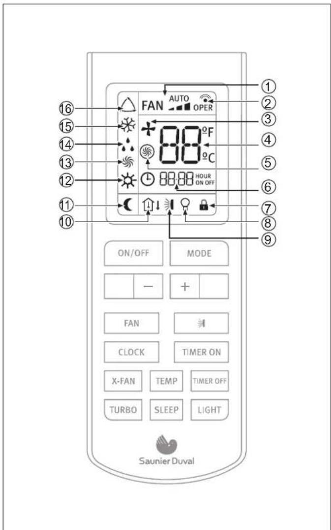 SAUNIER DUVAL SDH 17-140 NK - Indicadores en la pantalla - 1