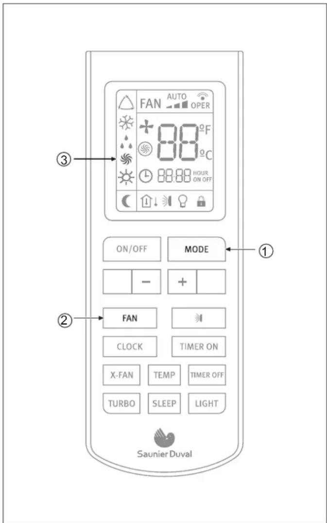 SAUNIER DUVAL SDH 17-140 NK - Modo Ventilador (FAN) - 1