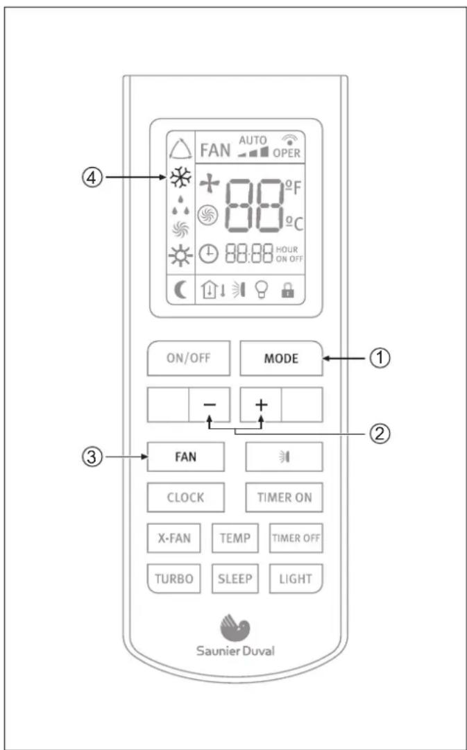 SAUNIER DUVAL SDH 17-140 NK - ¡NOTA!: - 1