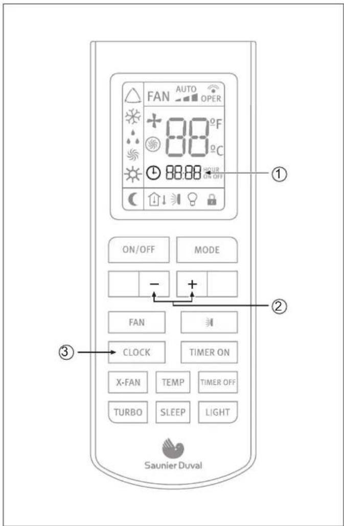 SAUNIER DUVAL SDH 17-140 NK - Ajustes del reloj - 1