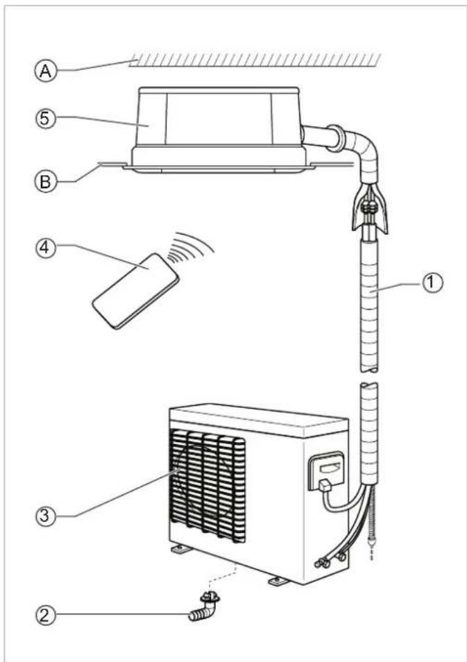 SAUNIER DUVAL SDH 17-140 NK - Descripción del aparato - 1