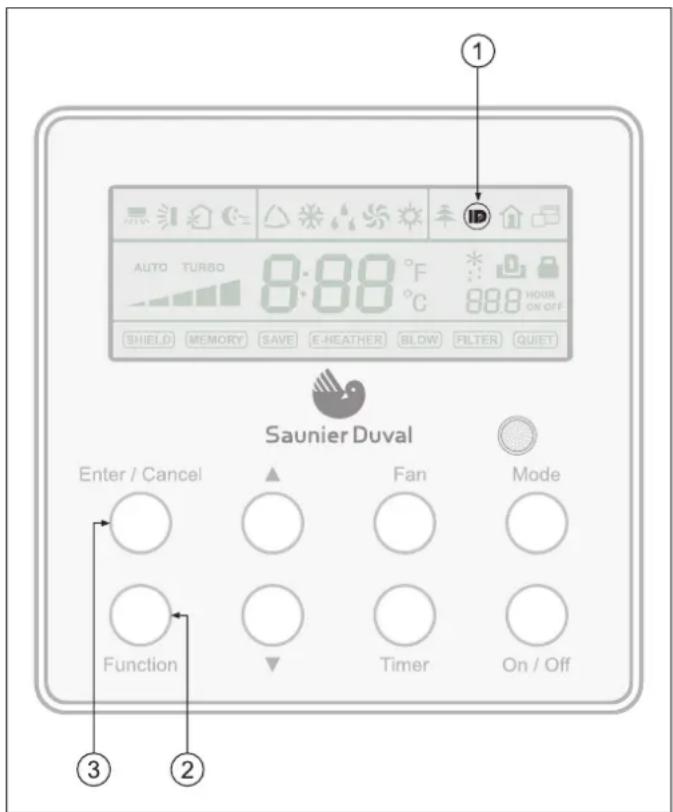 SAUNIER DUVAL SDH 17-070 ND - Función I-Demand - 1
