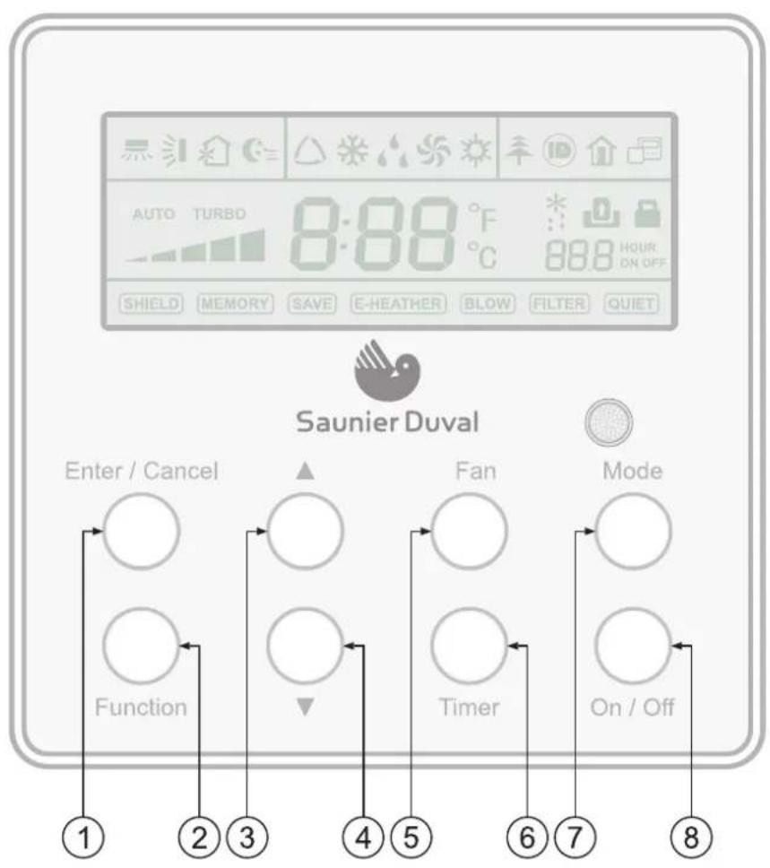 SAUNIER DUVAL SDH 17-070 ND - Pulsanti del comando a filo - 1