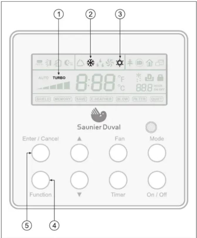 SAUNIER DUVAL SDH 17-070 ND - NOTA: - 1