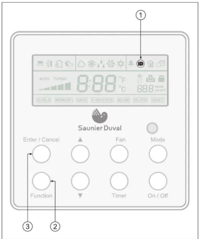 SAUNIER DUVAL SDH 17-070 ND - Funzione I-Demand - 1