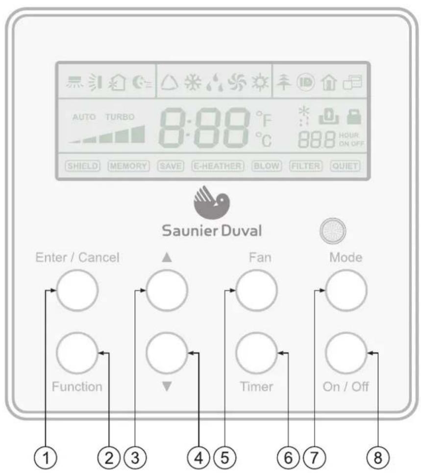 SAUNIER DUVAL SDH 17-050 ND - Botones del control por cable - 1