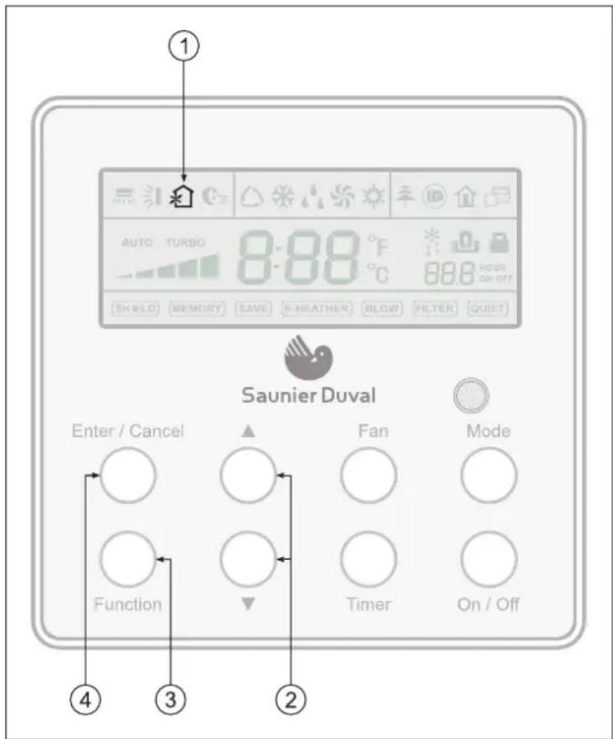 SAUNIER DUVAL SDH 17-050 ND - Ajuste del intercambiador de aire - 1