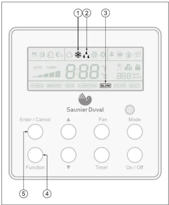 SAUNIER DUVAL SDH 17-050 ND - NOTA: - 1
