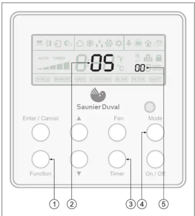 SAUNIER DUVAL SDH 17-050 ND - Impostazione dello spegnimento del ventilatore interno - 1