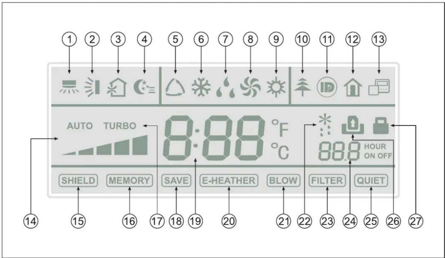 SAUNIER DUVAL SDH 17-050 ND - Indicadores en la pantalla del control por cable - 1