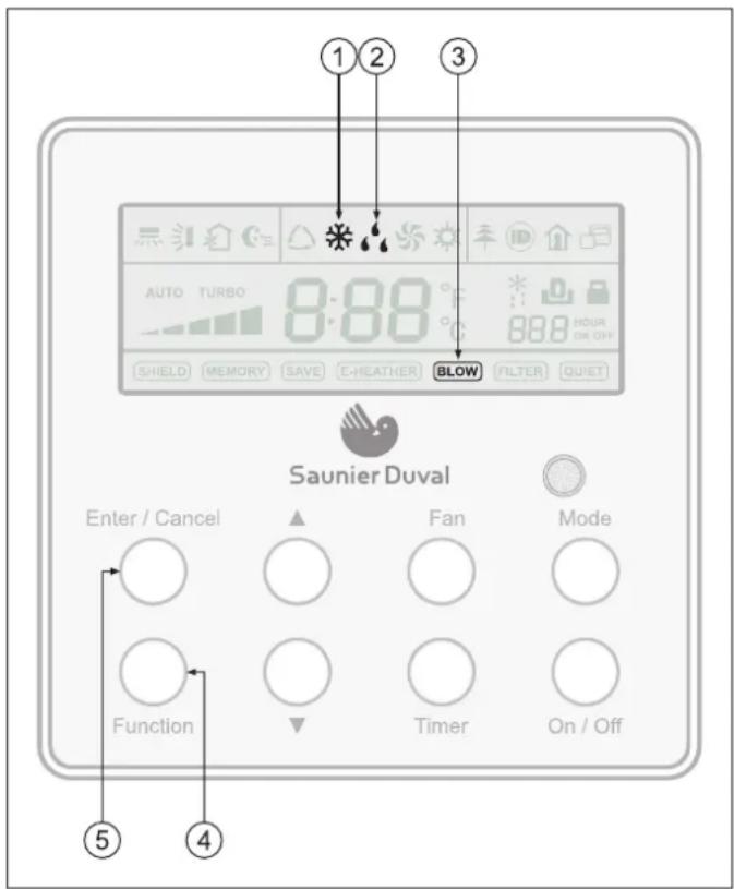 SAUNIER DUVAL SDH 17-050 ND - Impostazione della funzione BLOW - 1