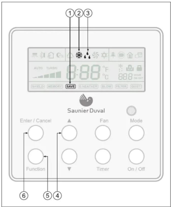 SAUNIER DUVAL SDH 17-050 ND - NOTA: - 1