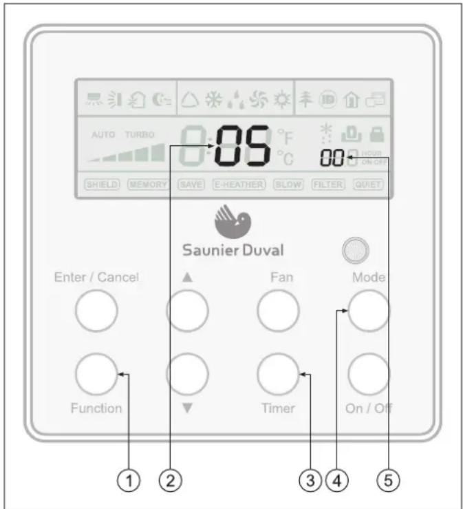 SAUNIER DUVAL SDH 17-050 ND - Ajuste del apagado del ventilador interior - 1