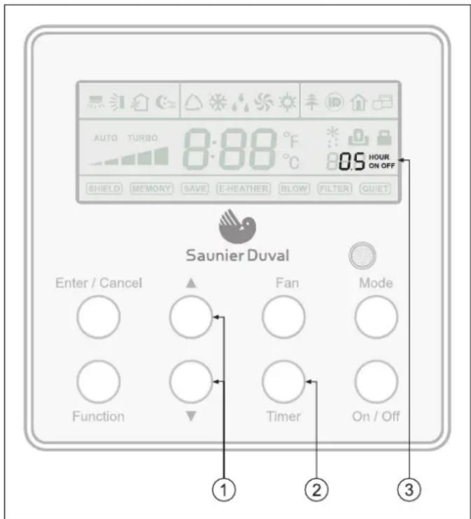 SAUNIER DUVAL SDH 17-050 ND - Función timer on/off (Conexión/desconexión mediante temporizador) - 1