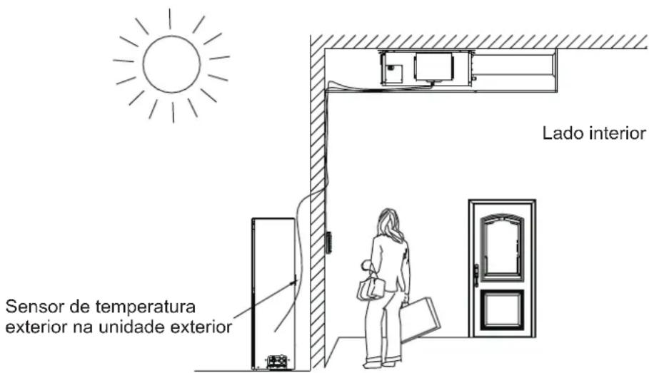 GREE 83816 - MUITO IMPORTANTE - 3