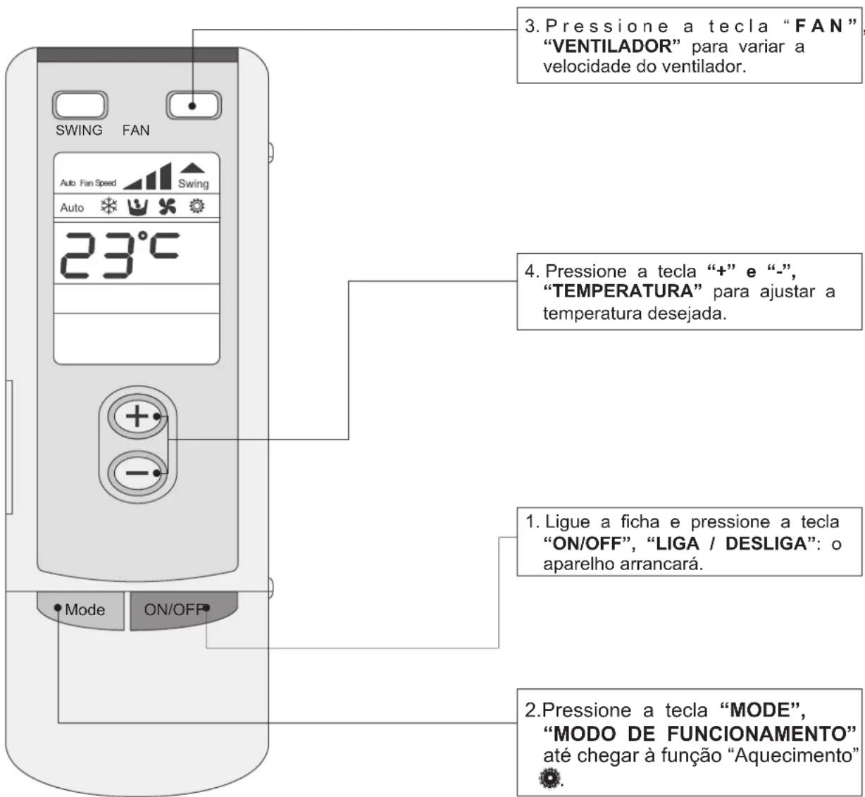GREE 83816 - Aquecimento - 2
