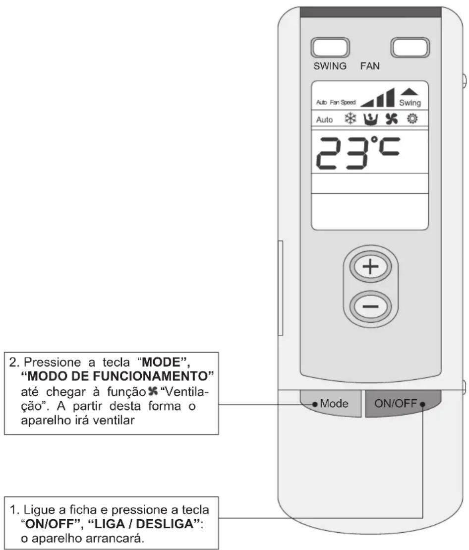 GREE 83816 - - Ventilação - 1