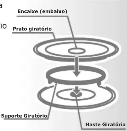 Philco PMEG35 - INSTALAÇÃO DO PRATO GIRATÓRIO - 1